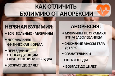 Лечение булимии в Зеленоградске
