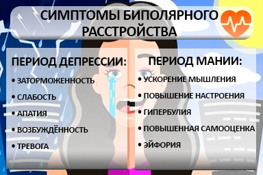Лечение биполярного расстройства в Зеленоградске
