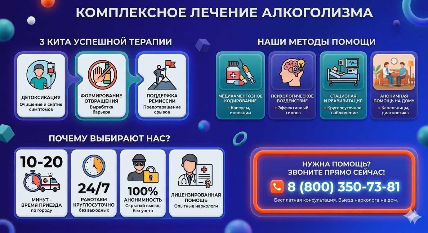 Инфографика о методах лечения алкоголизма в Зеленоградске: детоксикация, кодирование и анонимная помощь на дому от клиники Похмельная служба.